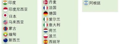 GoGlobal环瑀全球就业外包服务直营团队扩张至全球45个国家
