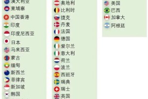 GoGlobal环瑀全球就业外包服务直营团队扩张至全球45个国家