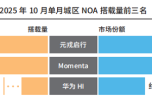 新订单主导智驾格局元戎启行凭市占率彰显综合优势