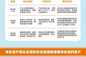 【以案说险】保险的三适当